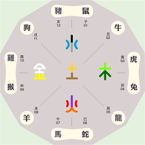 樂 五行屬性|乐的五行属性是什么